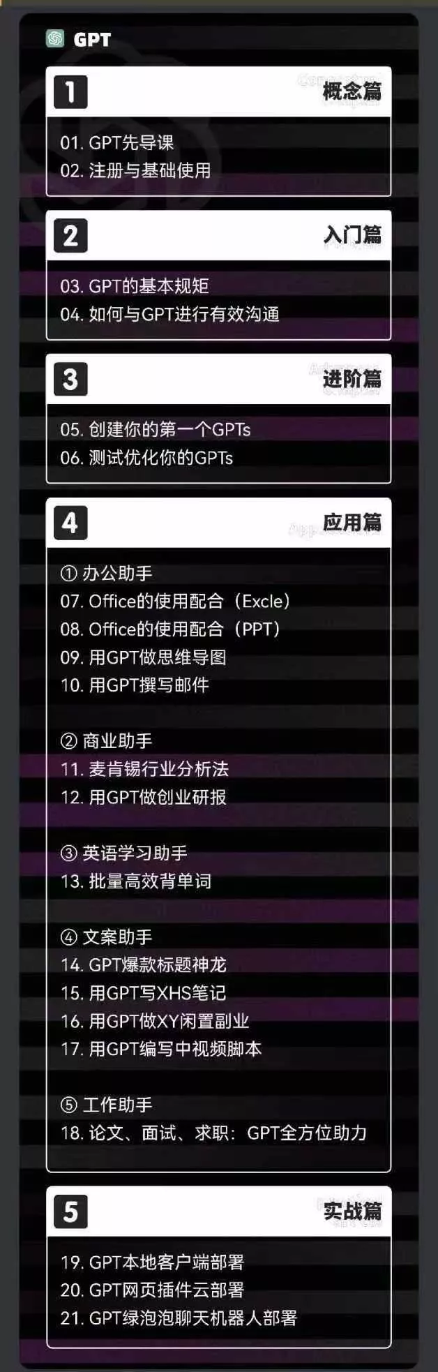 2024-AIGC人工智能零基础到进阶，GPT+MJ+SD商业技术落地(78节